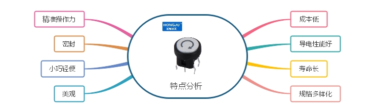 居家生活中輕觸開(kāi)關(guān)特點(diǎn)分析