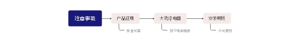 正確安裝電源插座打開(kāi)方式及相關(guān)注意事項(xiàng)