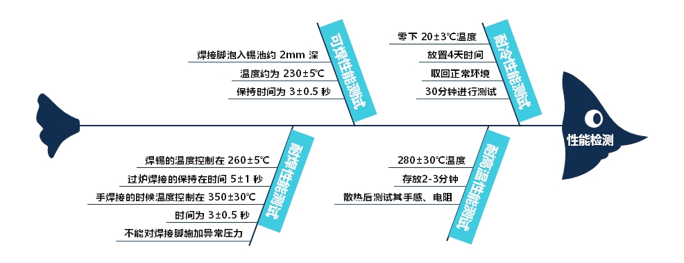 輕觸開(kāi)關(guān)性能測(cè)試及故障問(wèn)題分析講解