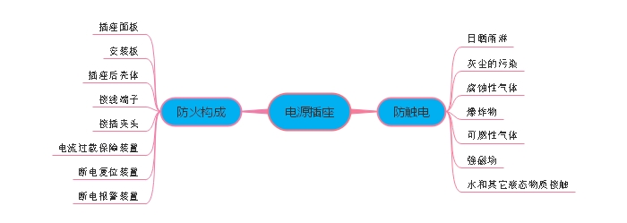 電源插座.jpg