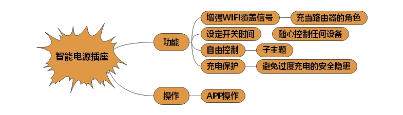 智能電源插座開(kāi)關(guān)分析
