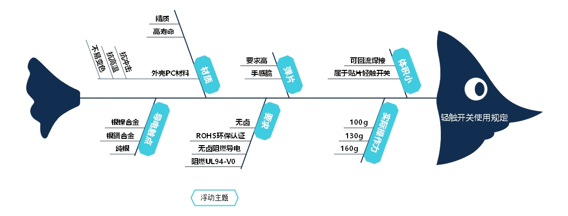 手機(jī)上的輕觸開關(guān)使用規(guī)定