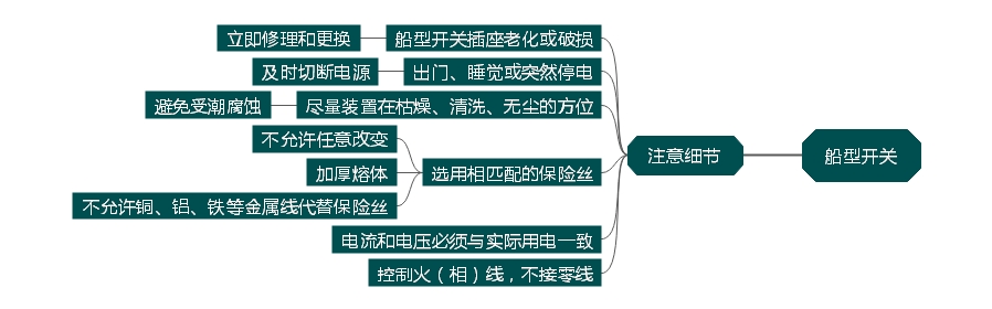 船型開(kāi)關(guān)家居生活中理應(yīng)留意哪些方面？