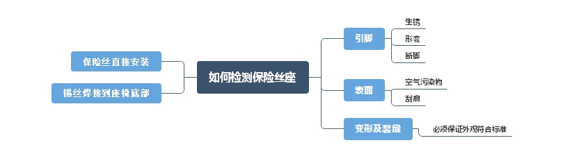 高品質(zhì)汽車保險絲座選擇方法