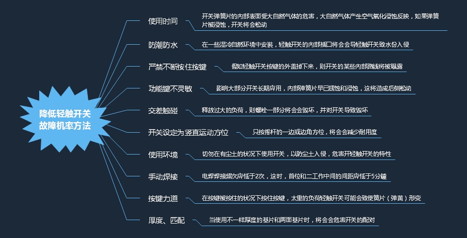 掌握好方法可降低輕觸開(kāi)關(guān)故障發(fā)生機(jī)率